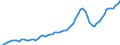 Nominaler Index / Index, 2005=100 / Waren und Dienstleistungen des laufenden Landwirtschaftlichen verbrauchs (Input 1) / Luxemburg