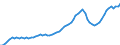 Nominal index / Index, 2005=100 / Goods and services currently consumed in agriculture (Input 1) / Netherlands