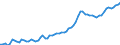 Nominaler Index / Index, 2005=100 / Waren und Dienstleistungen des laufenden Landwirtschaftlichen verbrauchs (Input 1) / Portugal