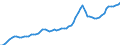 Nominaler Index / Index, 2005=100 / Waren und Dienstleistungen des laufenden Landwirtschaftlichen verbrauchs (Input 1) / Slowenien