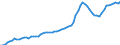 Nominaler Index / Index, 2005=100 / Waren und Dienstleistungen des laufenden Landwirtschaftlichen verbrauchs (Input 1) / Schweden