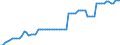 Nominal index / Index, 2005=100 / Seeds and planting stock / Belgium