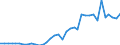 Nominaler Index / Index, 2005=100 / Saat- und Pflanzgut / Bulgarien