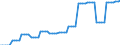 Nominaler Index / Index, 2005=100 / Saat- und Pflanzgut / Dänemark