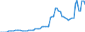 Nominal index / Index, 2005=100 / Seeds and planting stock / Latvia