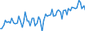 Nominal index / Index, 2005=100 / Seeds and planting stock / Netherlands