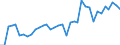 Nominal index / Index, 2005=100 / Seeds and planting stock / Romania