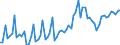 Nominaler Index / Index, 2005=100 / Saat- und Pflanzgut / Slowakei