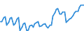 Nominal index / Index, 2005=100 / Seeds and planting stock / Finland