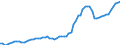 Nominal index / Index, 2005=100 / Seeds and planting stock / Sweden