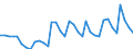 Nominal index / Index, 2005=100 / Seeds and planting stock / United Kingdom