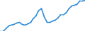 Nominaler Index / Index, 2005=100 / Energie, Schmierstoffe / Europäische Union - 27 Länder (2007-2013)