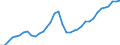 Nominal index / Index, 2005=100 / Energy, lubricants / European Union - 25 countries (2004-2006)