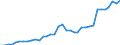 Nominal index / Index, 2005=100 / Energy, lubricants / Bulgaria