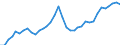 Nominaler Index / Index, 2005=100 / Energie, Schmierstoffe / Deutschland (bis 1990 früheres Gebiet der BRD)