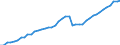 Nominal index / Index, 2005=100 / Energy, lubricants / Estonia