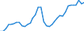 Nominaler Index / Index, 2005=100 / Energie, Schmierstoffe / Frankreich