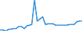 Nominaler Index / Index, 2005=100 / Energie, Schmierstoffe / Zypern