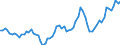 Nominal index / Index, 2005=100 / Energy, lubricants / Lithuania