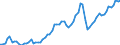 Nominaler Index / Index, 2005=100 / Energie, Schmierstoffe / Luxemburg