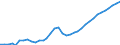 Nominal index / Index, 2005=100 / Energy, lubricants / Romania