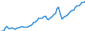 Nominal index / Index, 2005=100 / Energy, lubricants / Slovenia