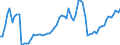 Nominal index / Index, 2005=100 / Energy, lubricants / Slovakia