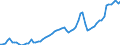 Nominaler Index / Index, 2005=100 / Energie, Schmierstoffe / Finnland