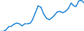 Nominaler Index / Index, 2005=100 / Energie, Schmierstoffe / Vereinigtes Königreich