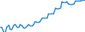 Nominaler Index / Index, 2005=100 / Strom / Tschechien