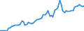 Nominal index / Index, 2005=100 / Electricity / Denmark