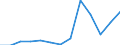 Nominal index / Index, 2005=100 / Cereals (including seeds) / Greece