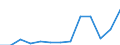 Nominal index / Index, 2005=100 / Cereals (including seeds) / Spain