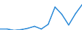 Nominal index / Index, 2005=100 / Cereals (including seeds) / Latvia