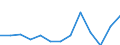 Nominal index / Index, 2005=100 / Cereals (including seeds) / Luxembourg