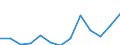 Nominaler Index / Index, 2005=100 / Getreide (einschließlich Saatgut) / Ungarn