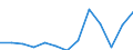 Nominal index / Index, 2005=100 / Cereals (including seeds) / Netherlands