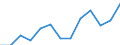 Nominal index / Index, 2005=100 / Cereals (including seeds) / Romania