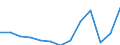 Nominaler Index / Index, 2005=100 / Getreide (einschließlich Saatgut) / Finnland