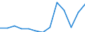 Nominal index / Index, 2005=100 / Cereals (including seeds) / Sweden