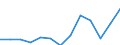 Nominal index / Index, 2005=100 / Wheat and spelt / Belgium