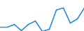 Nominal index / Index, 2005=100 / Wheat and spelt / Bulgaria