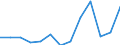 Nominal index / Index, 2005=100 / Wheat and spelt / Denmark