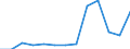 Nominal index / Index, 2005=100 / Wheat and spelt / Greece