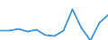 Nominal index / Index, 2005=100 / Wheat and spelt / Luxembourg