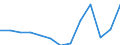 Nominaler Index / Index, 2005=100 / Weizen und Spelz / Finnland