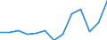 Nominaler Index / Index, 2005=100 / Weichweizen und Spelz / Italien