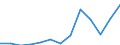 Nominaler Index / Index, 2005=100 / Weichweizen und Spelz / Lettland