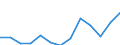 Nominaler Index / Index, 2005=100 / Weichweizen und Spelz / Ungarn