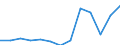 Nominaler Index / Index, 2005=100 / Weichweizen und Spelz / Schweden